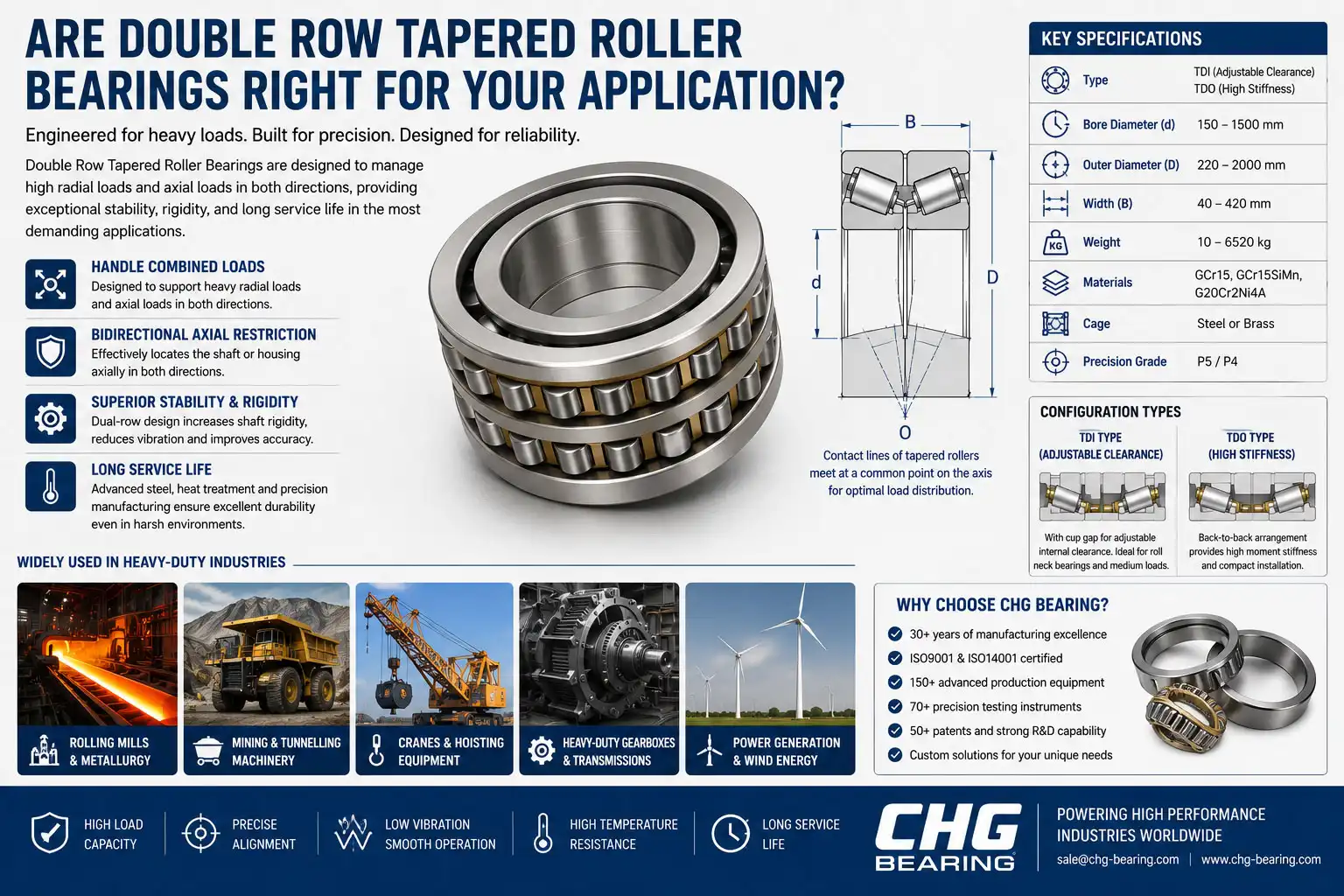 Are Double Row Tapered Roller Bearings Right for Your Application? Are Double Row Tapered Roller Bearings Right for Your Application?