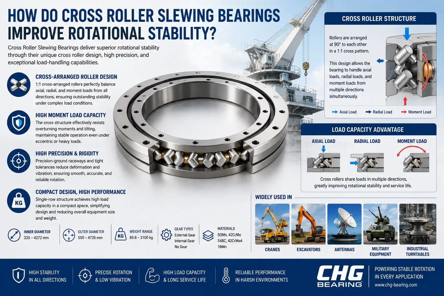 How Do Cross Roller Slewing Bearings Improve Rotational Stability? How Do Cross Roller Slewing Bearings Improve Rotational Stability?