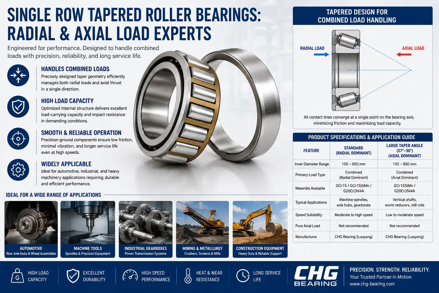 Single Row Tapered Roller Bearings: Radial & Axial Load Experts