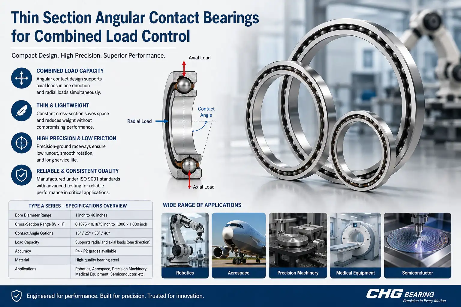 Thin Section Angular Contact Bearings for Combined Load Control