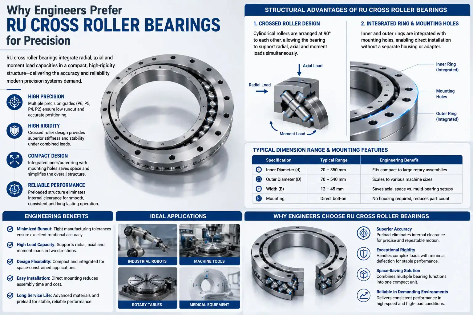Why Engineers Prefer Ru Cross Roller Bearings for Precision Why Engineers Prefer Ru Cross Roller Bearings for Precision